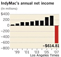 [indymac+income+chart.jpg]