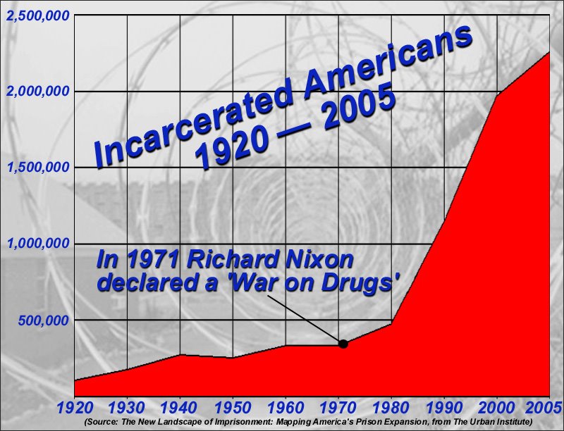 [Incarceration+Chart.jpg]