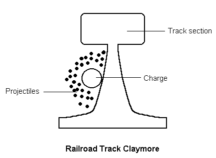 Track