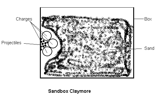 sandbox