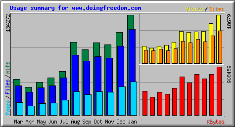 January Stats