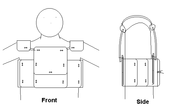 plate layout