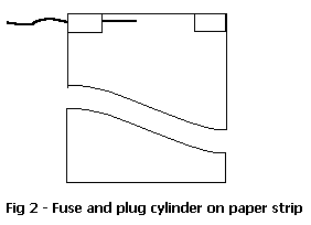 Figure 2: Fuse and plug cylinder on paper strip