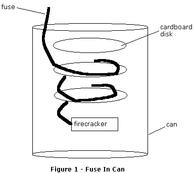 coiled fuse separated by cardboard