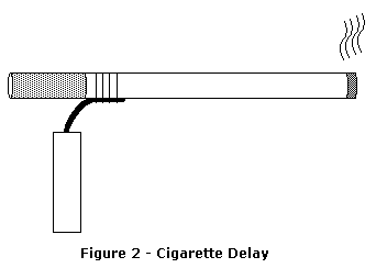 cigarette timer