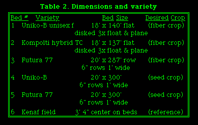 Table 2. Dimensions and variety