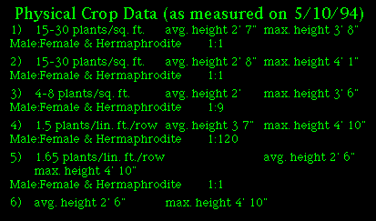 Physical Crop Data (as measured on 5/10/94)