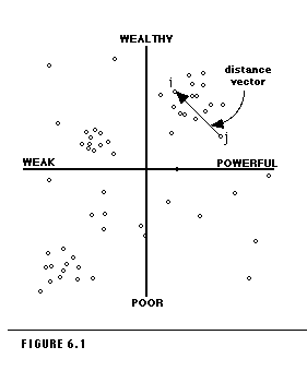 Figure 6.1