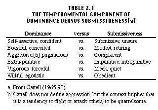 Table 2.1