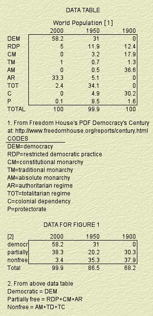 Figure 1 data
