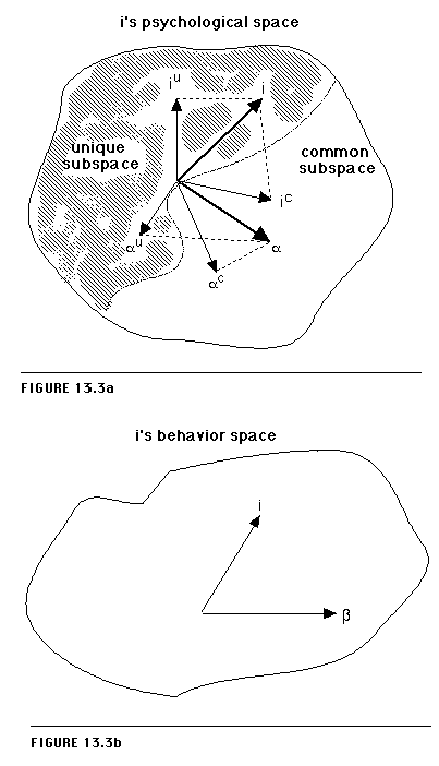Figure 13.3