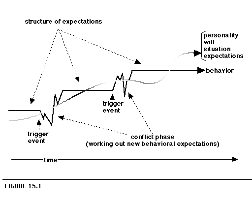 Figure 15.1