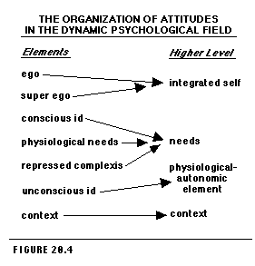Figure 20.4