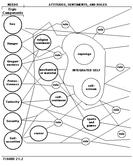 Figure 21.2