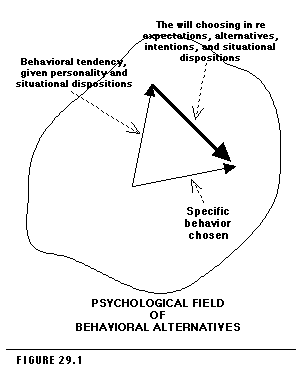 Psychological Field of Behavioral Alternatives