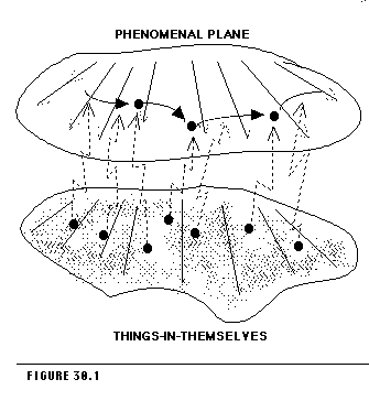 Figure 30.1