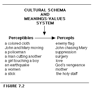 Figure 7.2