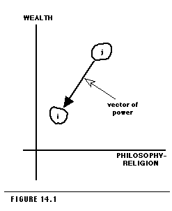 Figure 14.1