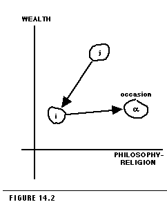 Figure 14.2