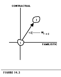 Figure 14.3