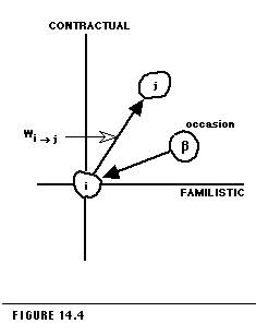 Figure 14.4