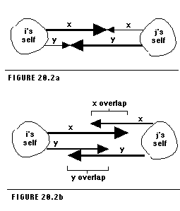 Figure 20.2
