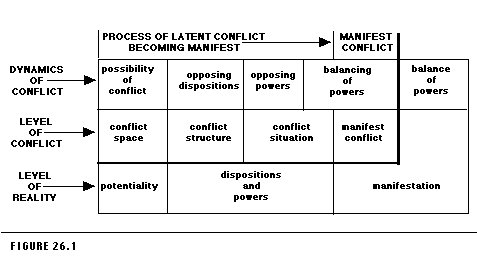 Figure 26.1