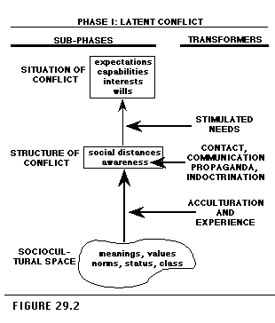 Figure 29.2