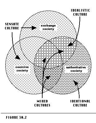 Figure 30.2