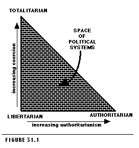 Figure 31.1