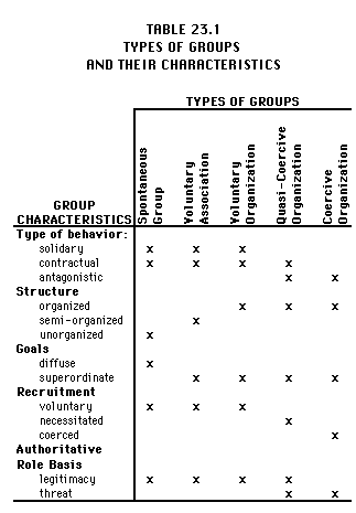 Table 23.1