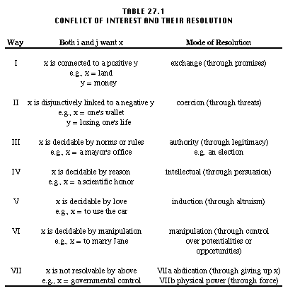 Table 27.1