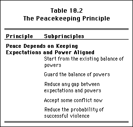 Table 10.2