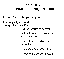 Table 10.3