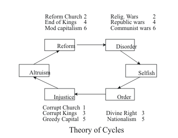 cycles.gif