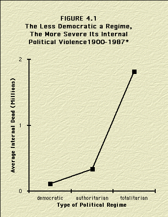 Figure 5.1