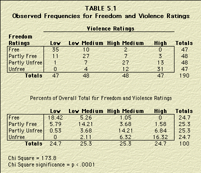 Table 5.1
