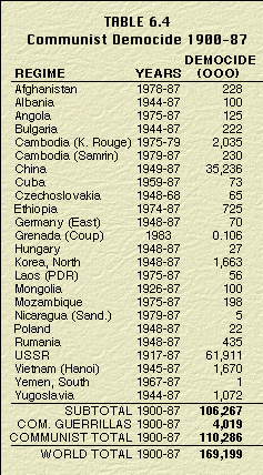Table 6.4