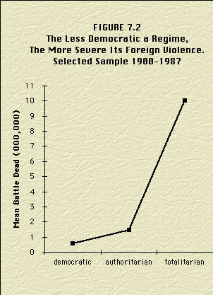 Figure 7.2