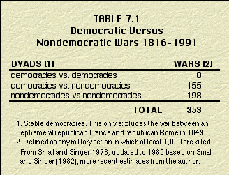 Table 7.1