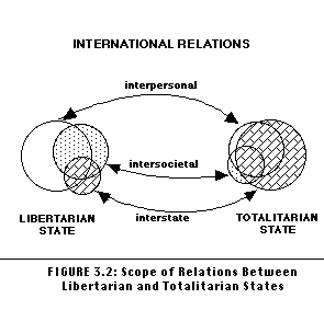 Figure 3.2